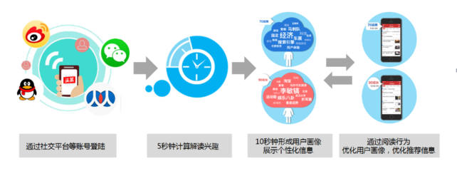 專業(yè)深耕，智慧驅動 信息技術推廣服務全解析